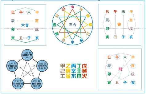 地支相沖|干支知识：地支的刑、冲、合、害、破与天干的冲、合关系